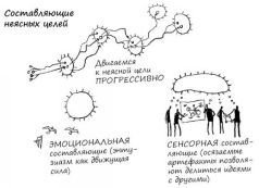Геймшторминг. Игры, в которые играет бизнес - pic11.jpg