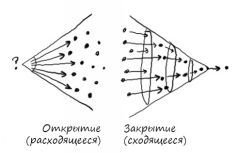 Геймшторминг. Игры, в которые играет бизнес - pic25.jpg