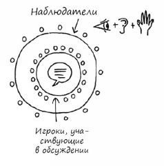 Геймшторминг. Игры, в которые играет бизнес - pic94.jpg