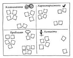 Геймшторминг. Игры, в которые играет бизнес - pic113.jpg