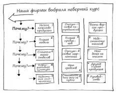 Геймшторминг. Игры, в которые играет бизнес - pic114.jpg