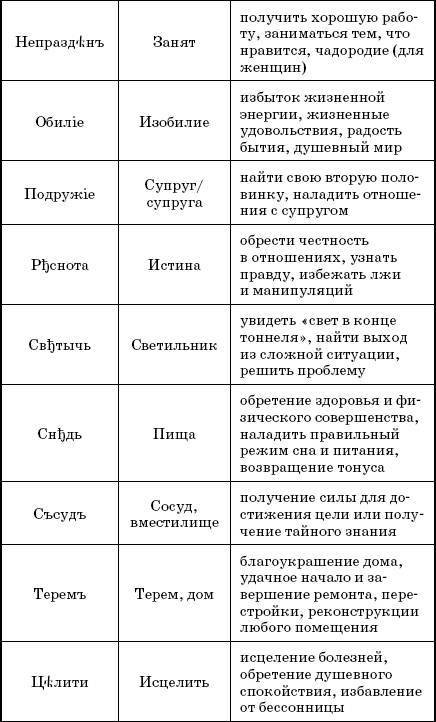 Слова-лекари. Большая секретная книга славянских знахарей - _11.jpg