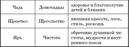 Слова-лекари. Большая секретная книга славянских знахарей - _12.jpg
