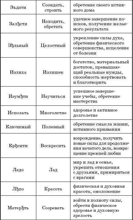 Слова-лекари. Большая секретная книга славянских знахарей - _10.jpg