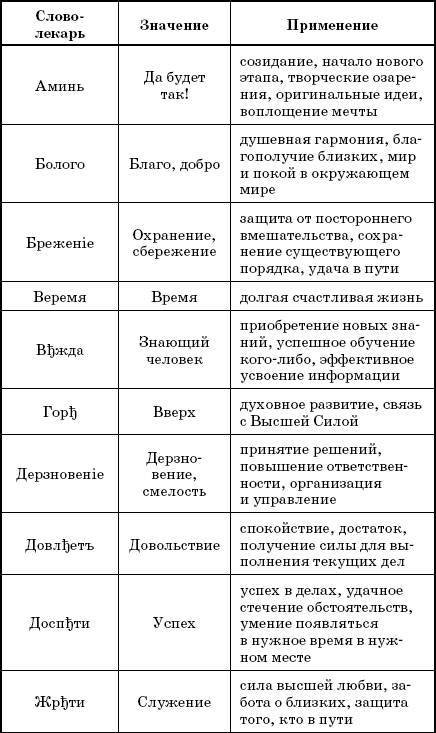 Слова-лекари. Большая секретная книга славянских знахарей - _9.jpg