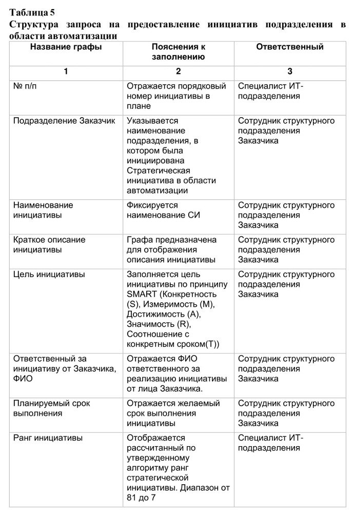 Семь шагов для создания эффективного ИТ-подразделения - image8_55e814cca2ba4c5e46d4f4fe_jpg.jpeg