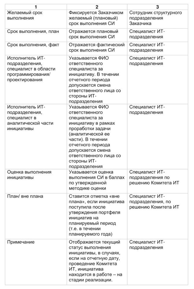 Семь шагов для создания эффективного ИТ-подразделения - image9_55e814daa2ba4c5e46d4f507_jpg.jpeg