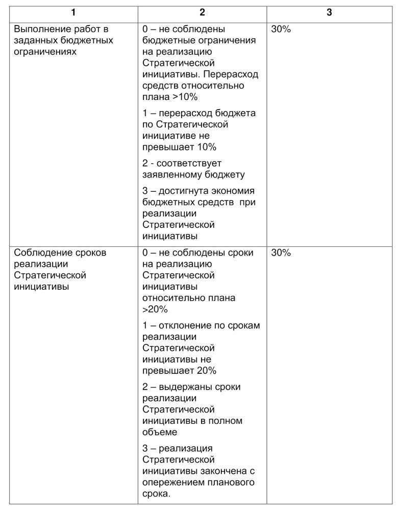Семь шагов для создания эффективного ИТ-подразделения - image13_55e81a07a2ba4c5e46d4f74d_jpg.jpeg