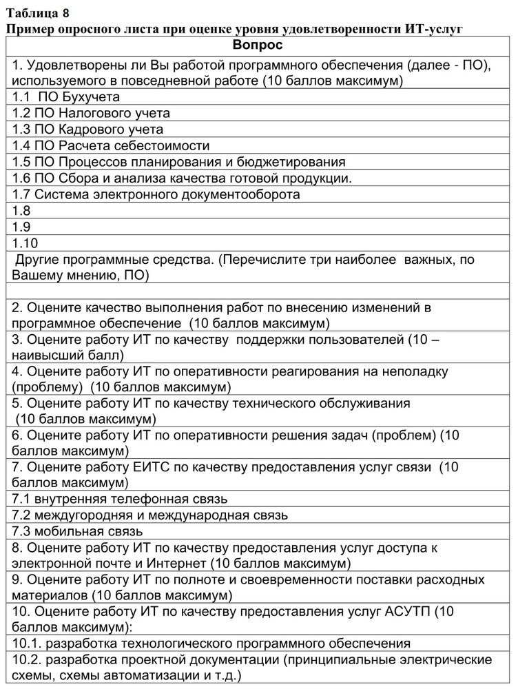 Семь шагов для создания эффективного ИТ-подразделения - image15_55e81f0b16c723c22bc1fa16_jpg.jpeg