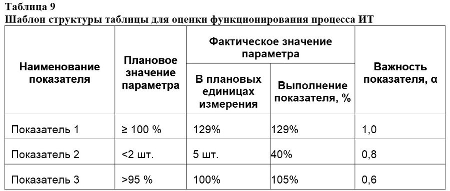 Семь шагов для создания эффективного ИТ-подразделения - image17_55e81f9616c723c22bc1fa59_jpg.jpeg
