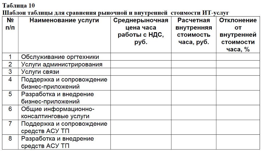 Семь шагов для создания эффективного ИТ-подразделения - image19_55e81f8816c723c22bc1fa54_jpg.jpeg