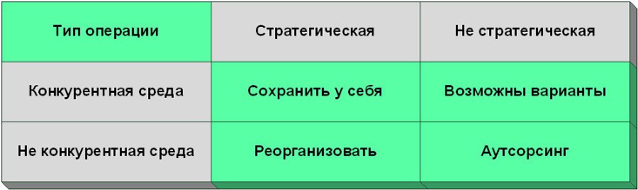 Семь шагов для создания эффективного ИТ-подразделения - image20_55cc3b590c01da1474f3a60c_jpg.jpeg