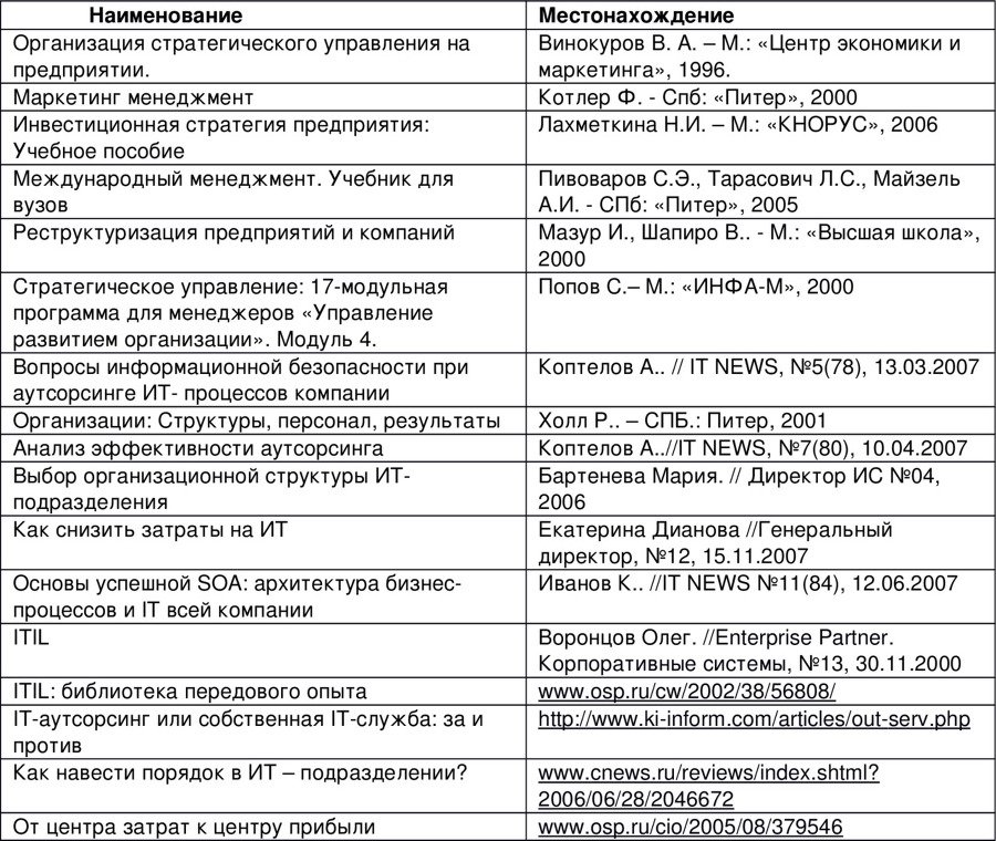 Семь шагов для создания эффективного ИТ-подразделения - image21_55b4c9641dc96a0854450ff0_jpg.jpeg