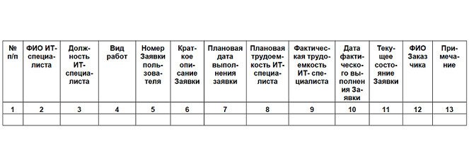 Семь шагов для создания эффективного ИТ-подразделения - image22_55e835104eac8a73645c8ad5_jpg.jpeg