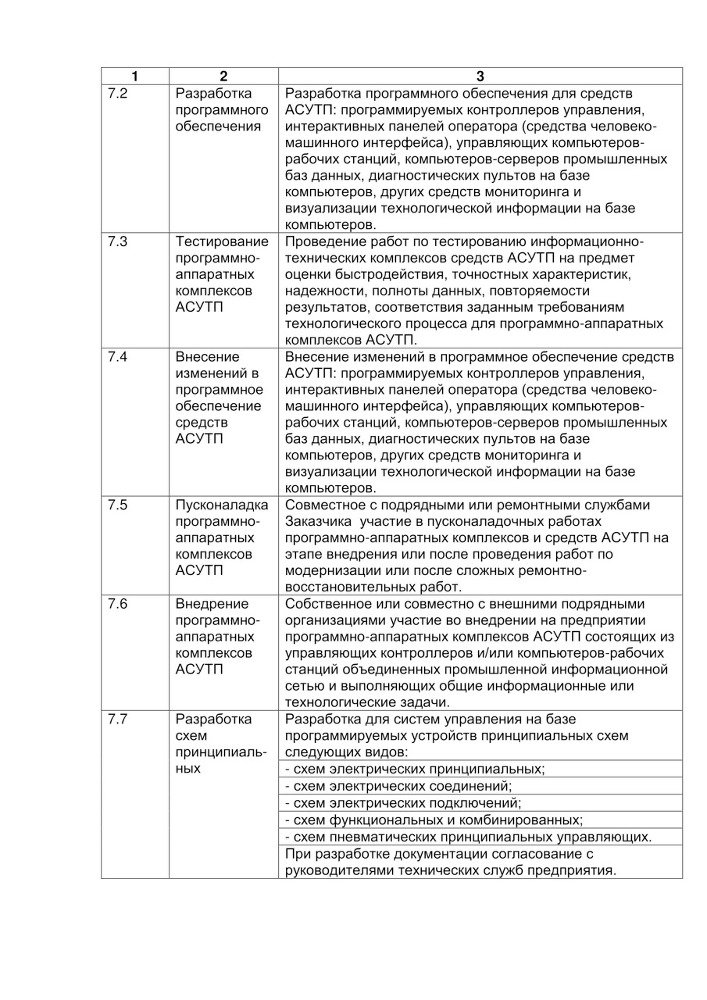 Семь шагов для создания эффективного ИТ-подразделения - image30_55e831034eac8a73645c88ce_jpg.jpeg