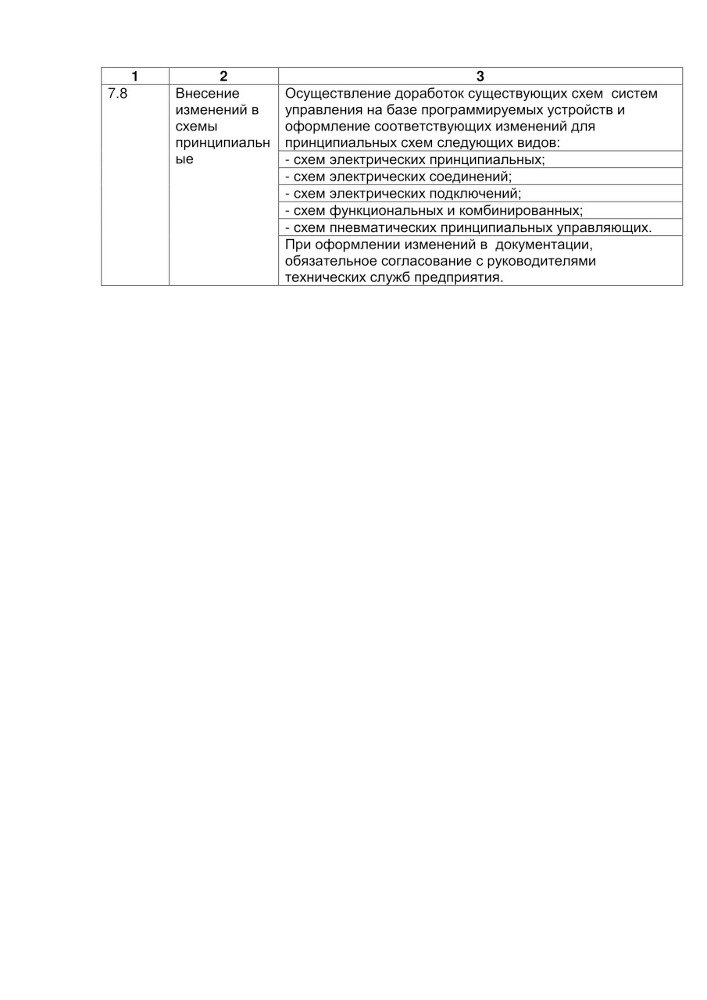 Семь шагов для создания эффективного ИТ-подразделения - image31_55e831274eac8a73645c88e3_jpg.jpeg