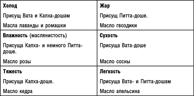 Аюрведа. Траволечение и ароматерапия - i_021.png