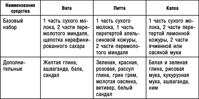 Аюрведа. Траволечение и ароматерапия - i_022.png