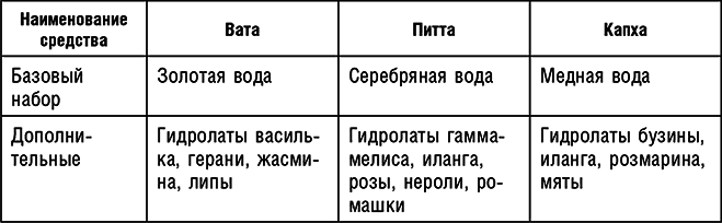 Аюрведа. Траволечение и ароматерапия - i_023.png