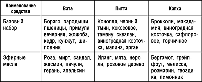 Аюрведа. Траволечение и ароматерапия - i_024.png