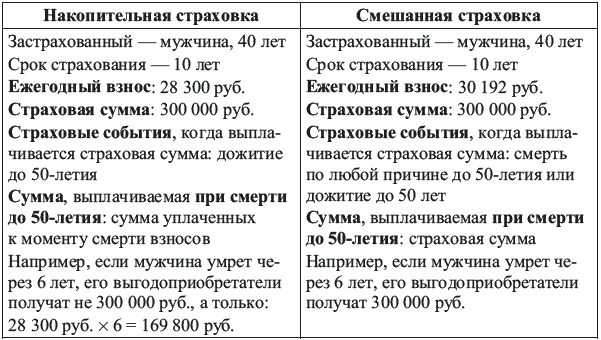 Богатый пенсионер. Все способы накопления на обеспеченную жизнь - _052.png