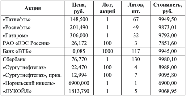 Богатый пенсионер. Все способы накопления на обеспеченную жизнь - _102_2.png
