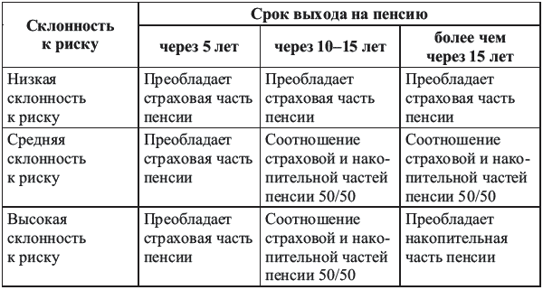 Богатый пенсионер. Все способы накопления на обеспеченную жизнь - _123.png