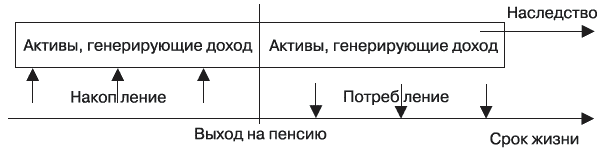 Богатый пенсионер. Все способы накопления на обеспеченную жизнь - _127.png