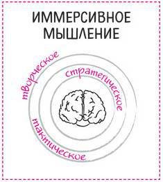 Дудлинг для творческих людей. Научитесь мыслить иначе - i_031.jpg