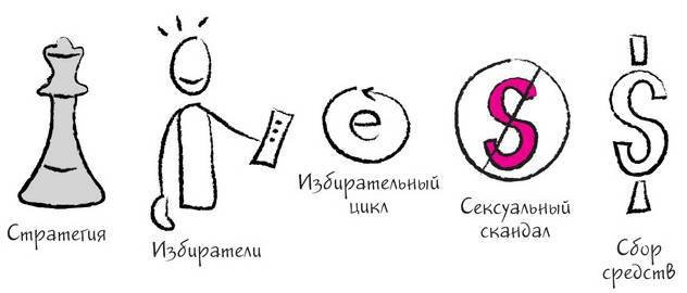 Дудлинг для творческих людей. Научитесь мыслить иначе - i_095.jpg