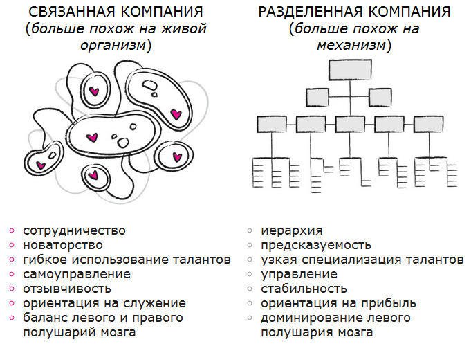 Дудлинг для творческих людей. Научитесь мыслить иначе - i_148.jpg