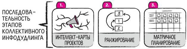 Дудлинг для творческих людей. Научитесь мыслить иначе - i_170.jpg
