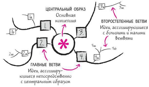 Дудлинг для творческих людей. Научитесь мыслить иначе - i_171.jpg