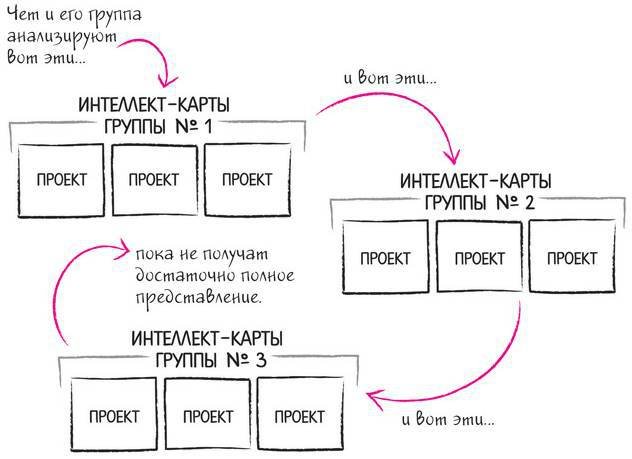 Дудлинг для творческих людей. Научитесь мыслить иначе - i_178.jpg