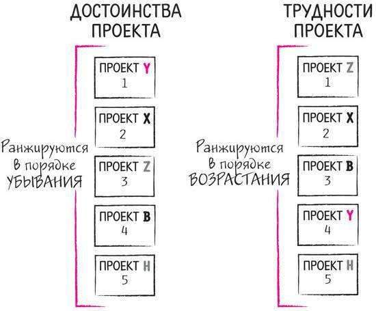 Дудлинг для творческих людей. Научитесь мыслить иначе - i_182.jpg
