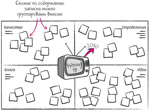Дудлинг для творческих людей. Научитесь мыслить иначе - i_194.jpg