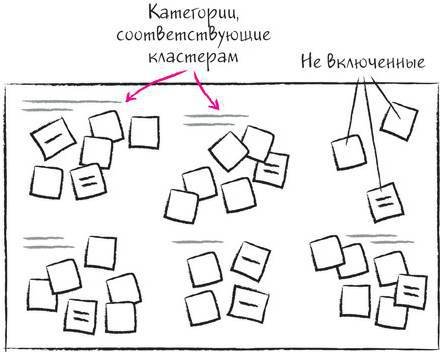 Дудлинг для творческих людей. Научитесь мыслить иначе - i_211.jpg