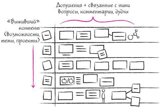 Дудлинг для творческих людей. Научитесь мыслить иначе - i_218.jpg