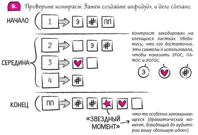 Дудлинг для творческих людей. Научитесь мыслить иначе - i_230.jpg