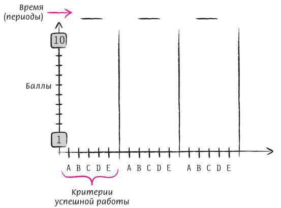 Дудлинг для творческих людей. Научитесь мыслить иначе - i_234.jpg