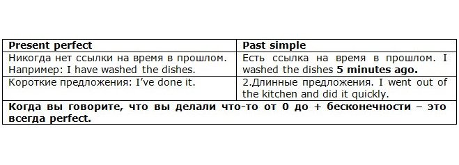 Английская грамматика с Васей Пупкиным - image15_55c9a21f0359685c6845113e_jpg.jpeg