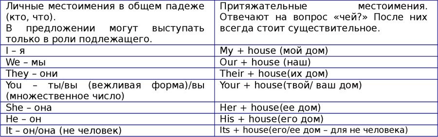 Английская грамматика с Васей Пупкиным - image3_55c99a2a05602079281b4bfb_jpg.jpeg