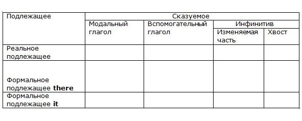 Английская грамматика с Васей Пупкиным - image6_55c99f190359685c6845109b_jpg.jpeg