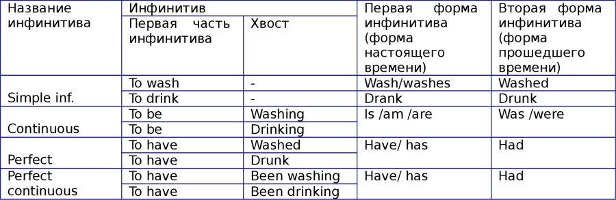 Английская грамматика с Васей Пупкиным - image20_55c99a4805602079281b4c2e_jpg.jpeg