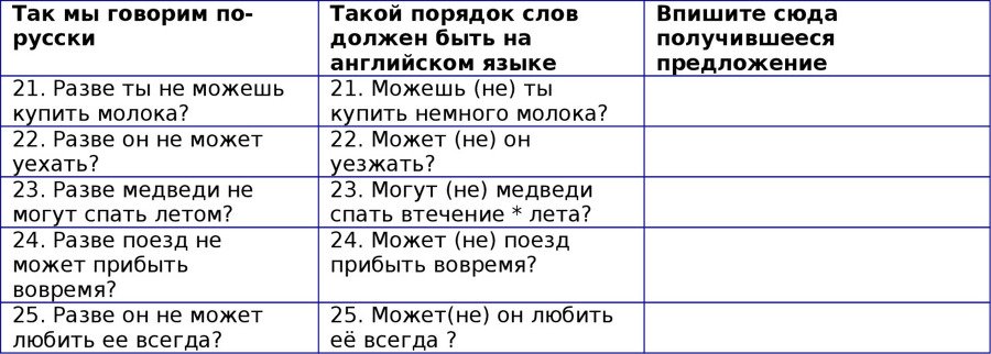 Английская грамматика с Васей Пупкиным - image25_55c99a5005602079281b4c3d_jpg.jpeg