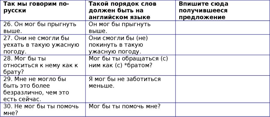 Английская грамматика с Васей Пупкиным - image26_55c99a5105602079281b4c40_jpg.jpeg