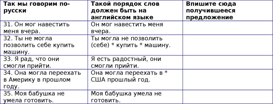 Английская грамматика с Васей Пупкиным - image27_55c99a5305602079281b4c43_jpg.jpeg