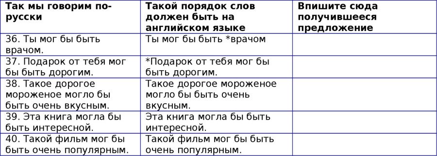 Английская грамматика с Васей Пупкиным - image28_55c99a5405602079281b4c46_jpg.jpeg