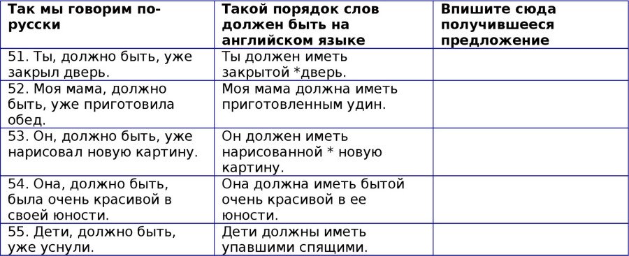 Английская грамматика с Васей Пупкиным - image31_55c99a5905602079281b4c4f_jpg.jpeg