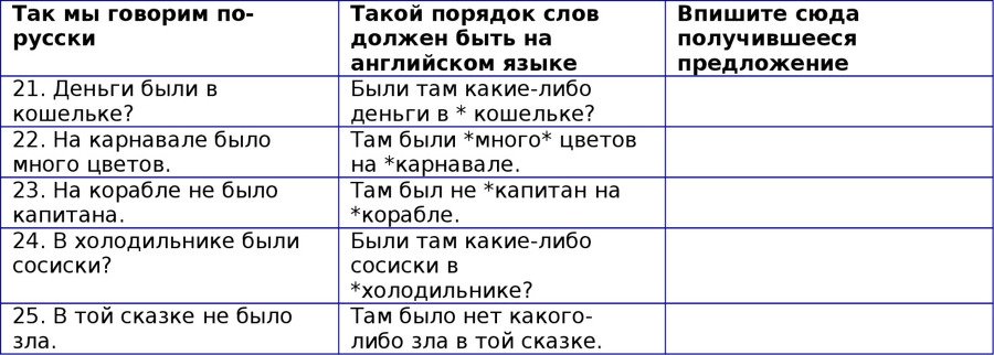 Английская грамматика с Васей Пупкиным - image48_55c99a7305602079281b4c82_jpg.jpeg